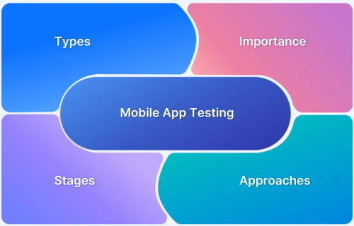 How to test Mobile Applications