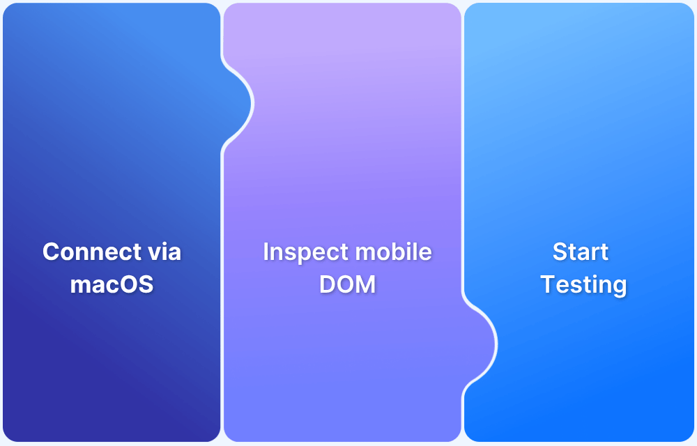 How to use Devtools for Safari Mobile View