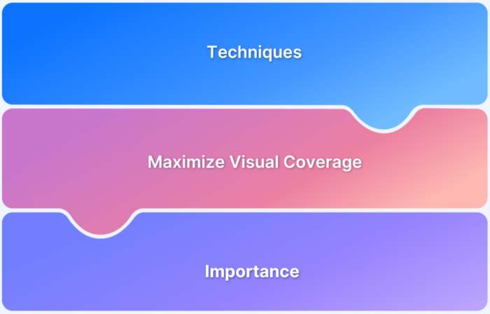 Increase Visual Coverage