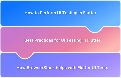 Introduction to UI Testing in Flutter