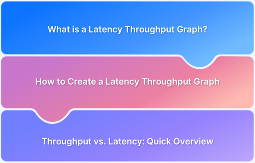 Latency Throughput Graph