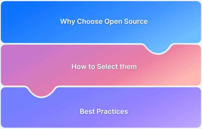 Open Source AI Testing Tools