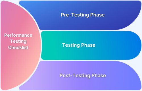 Performance Testing Checklist