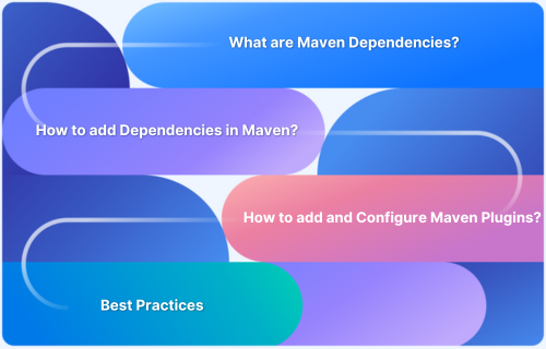 Plugins and Dependencies in Maven