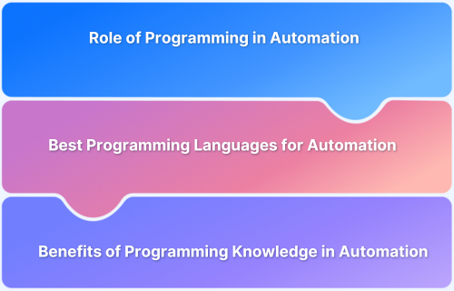 Programming is the Foundation for Automation