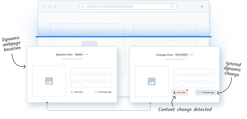 Run responsive scans with configurable parameters