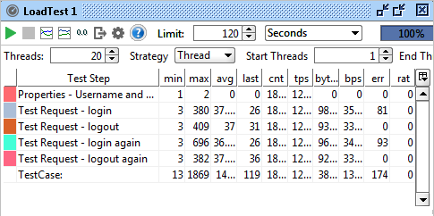 SOAPUI Load Testing Metrics