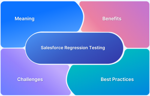 Salesforce Regression Testing Meaning, Benefits, and Best Practices