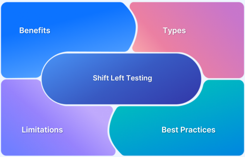 Shift Left Testing What it Means and Why it Matters