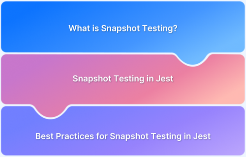 Snapshot Testing with Jest