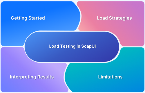 SoapUI Load Testing Tutorial