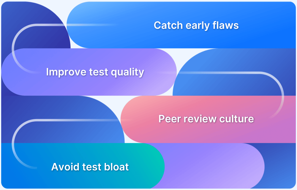 Test Case Review Process