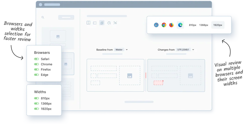 Test responsiveness across common and custom viewports 