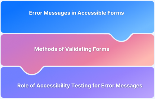 The Anatomy of Accessible Forms Error Messages