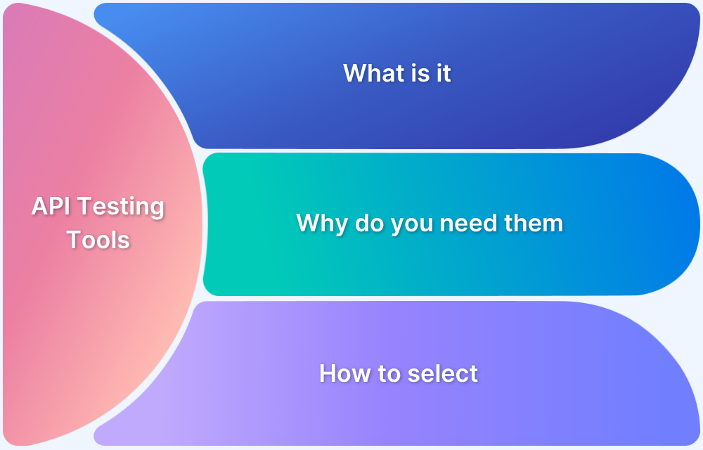 Top 15 API Testing Tools