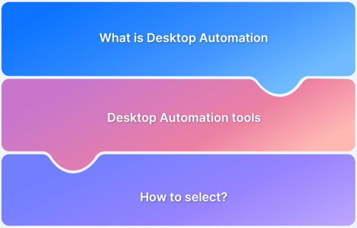 Top 15 Desktop Automation Tools