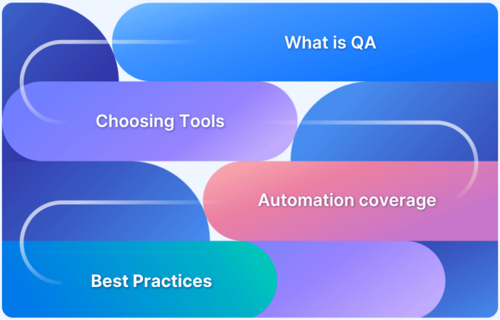 Top 15 Quality Assurance Tools for Testing Professionals
