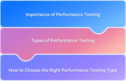 Types of Performance Test