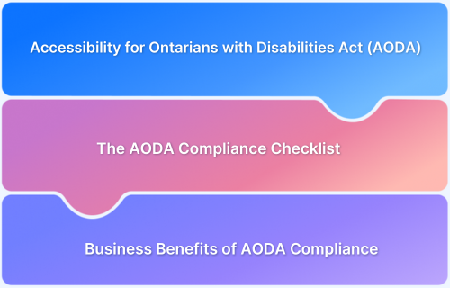 Understanding Accessibility for Ontarians with Disabilities Act (AODA)