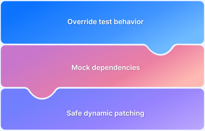 Understanding Monkeypatch in Pytest