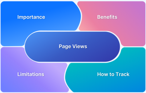Understanding Page View