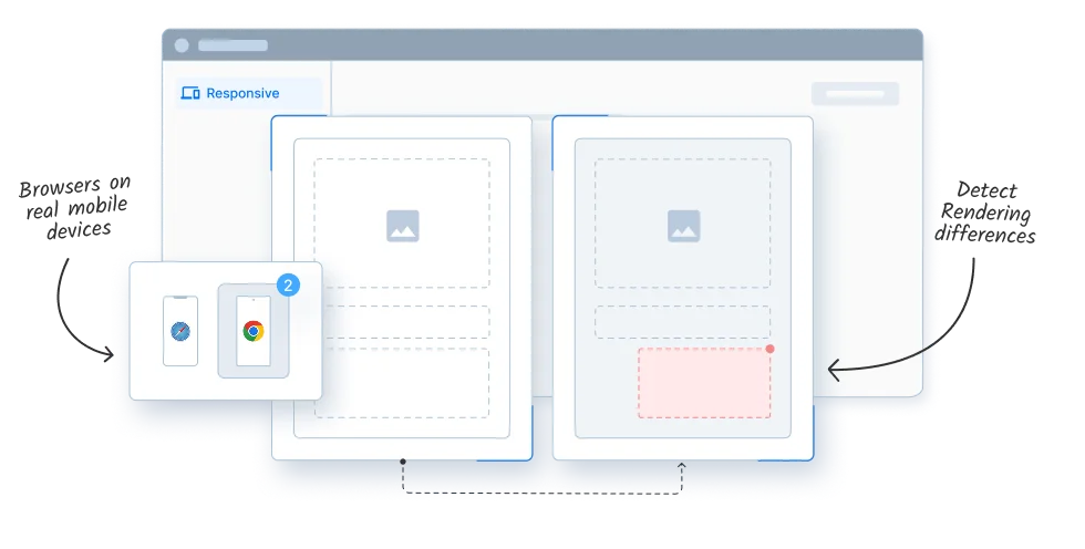 Validate responsive errors on real mobile browsers