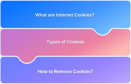 What are Cookies_ How are they used in a Website_