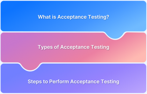 What is Acceptance Testing (Importance, Types & Best Practices)
