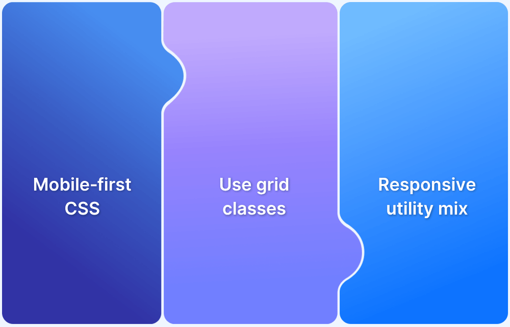 What is Bootstrap Responsive & How to use it