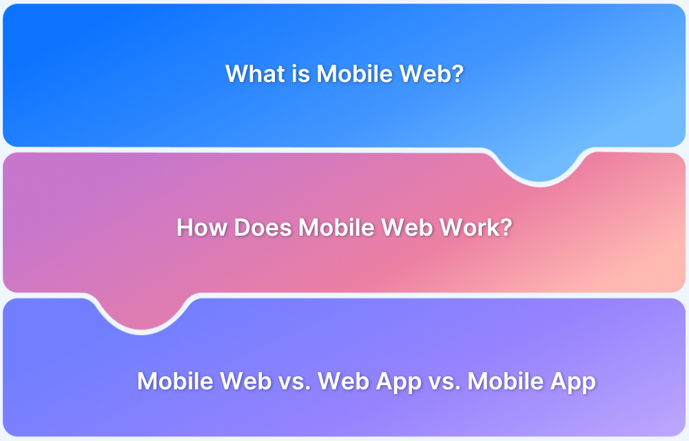 What is Mobile Web