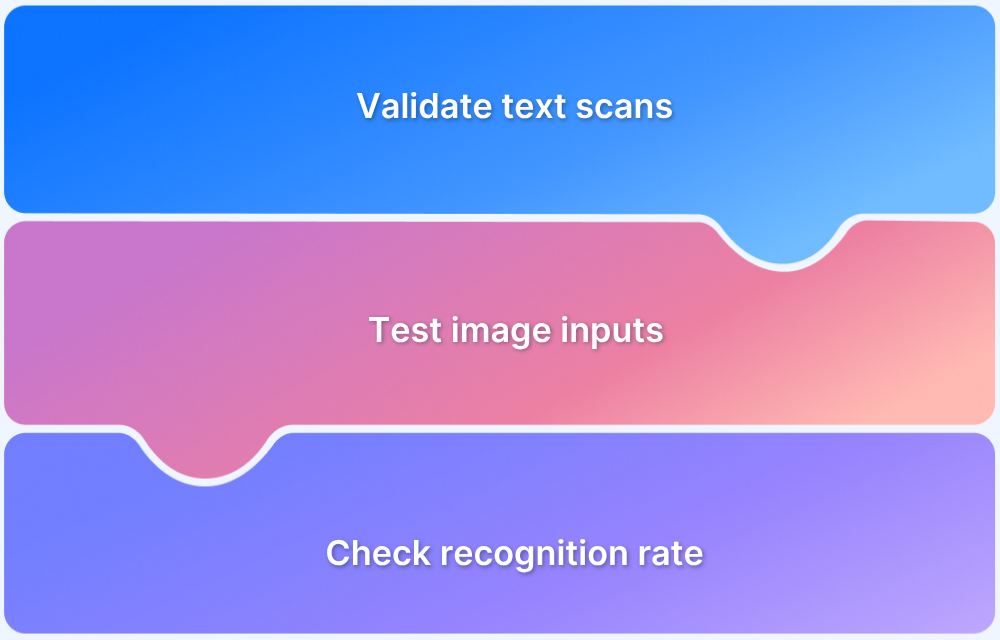 What is OCR Testing