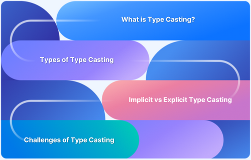 What is Type Casting