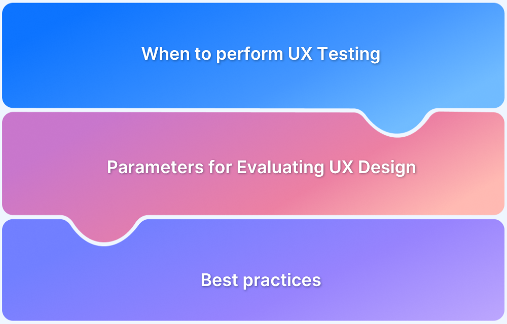 When to perform UX Design Testing