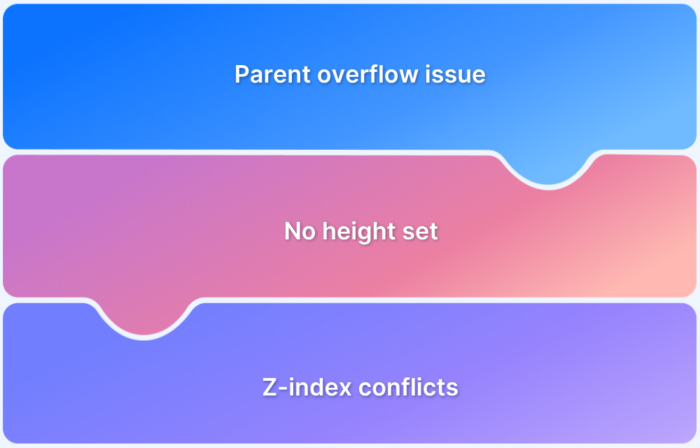 Why CSS Position Sticky is Not Working