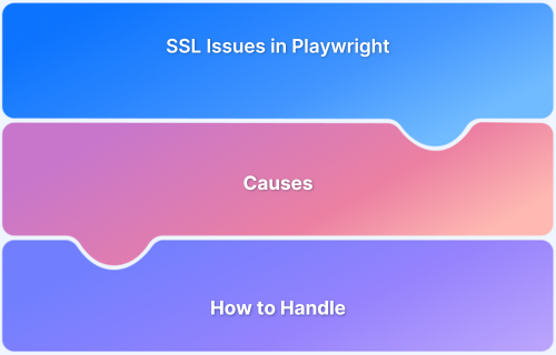 Why is Playwright not able to handle SSL Certificates or Secure Connections