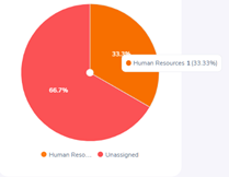examplepiechart