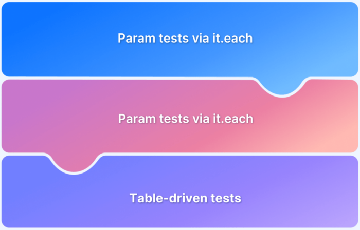 it.each function in Jest