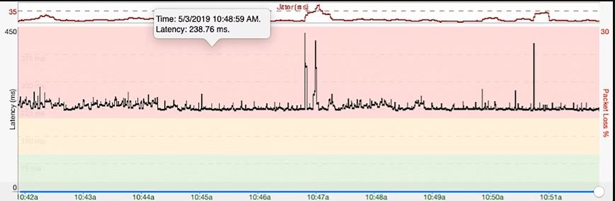latency graph