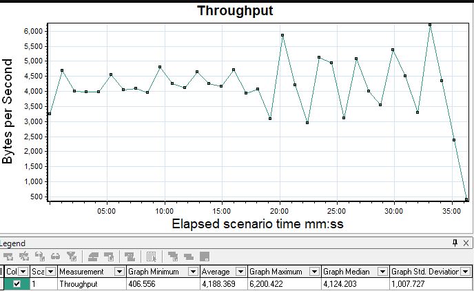 throughput exmple