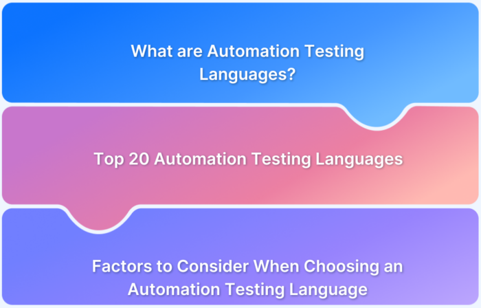 20 Best Test Automation Languages In 2025