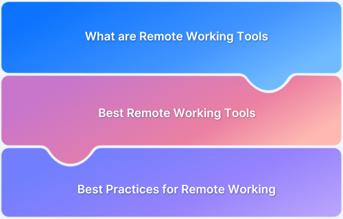 50 Best Remote Working Tools
