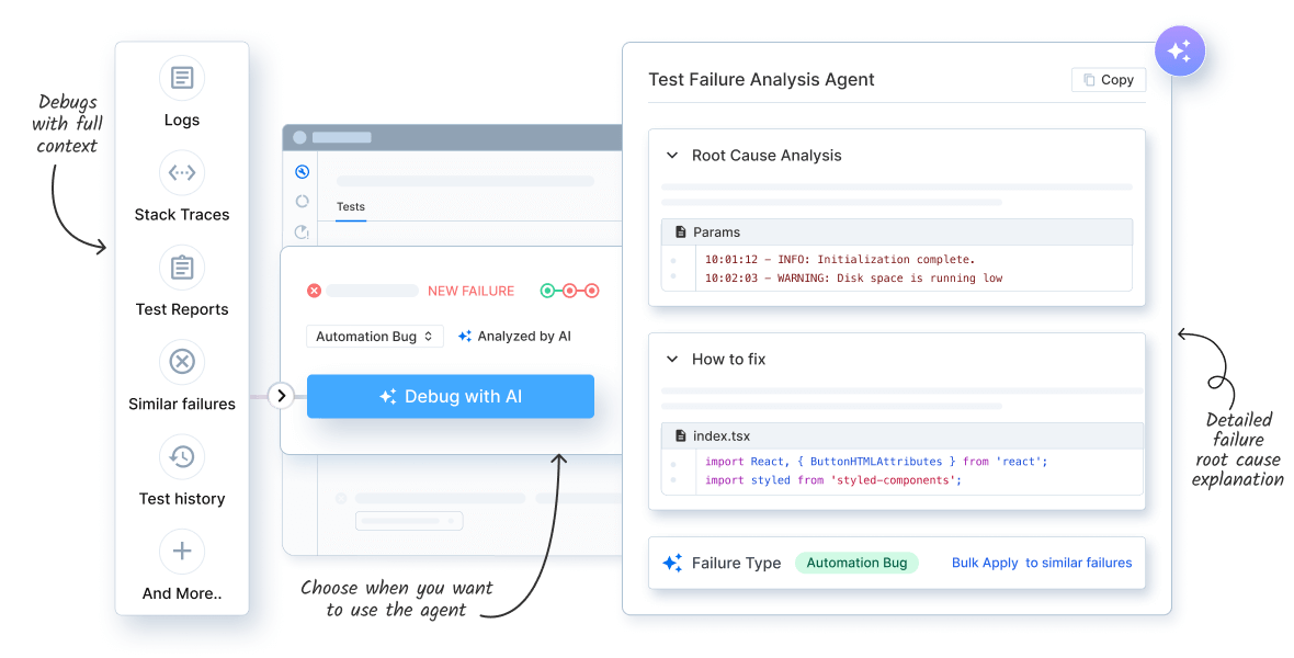AI agent built for automated test failure analysis