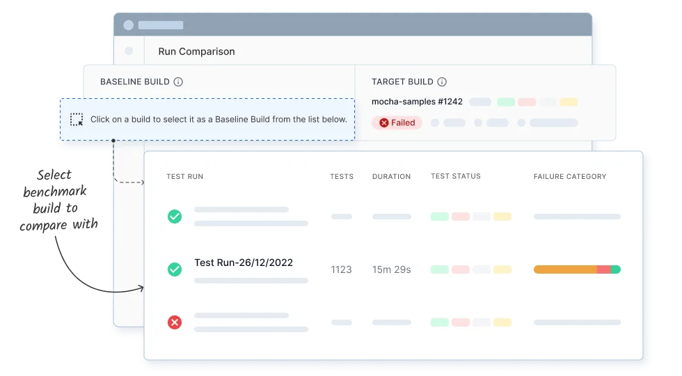 Automatically compare builds with target build runs