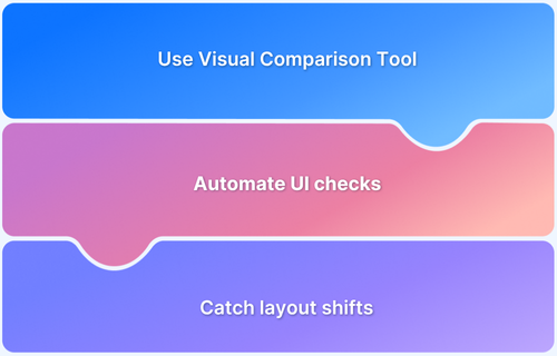 Best Practices for Visual Testing