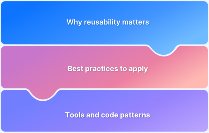 Code Reusability In Software Development