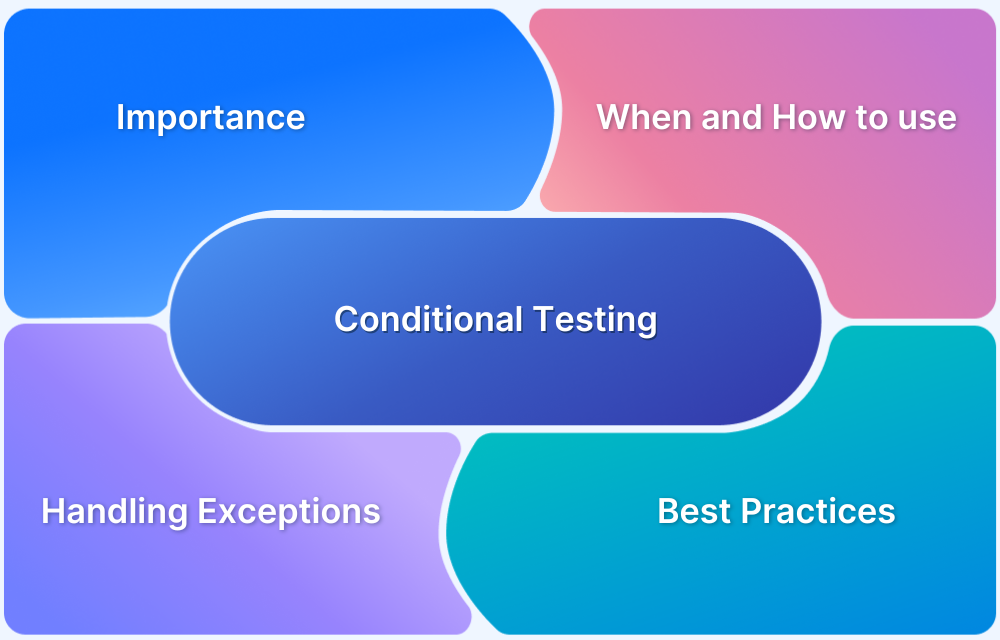 Conditional Testing in Cypress Tutorial