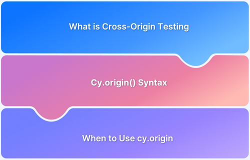Cross-Origin Testing in Cypress
