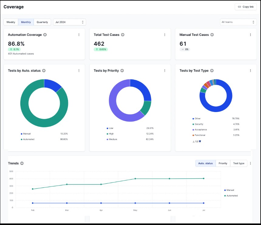 Customizable BrowserStack QEI dashboard