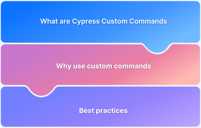 Cypress Custom Commands
