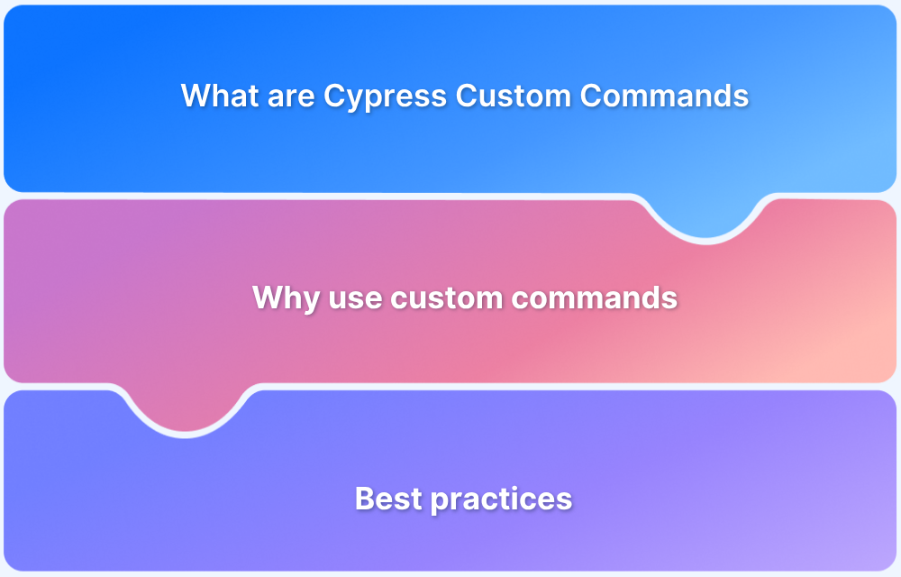 Cypress Custom Commands